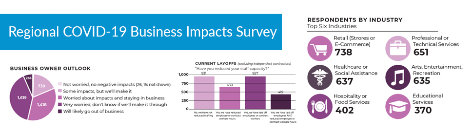 Bus Impacts Survey Banner